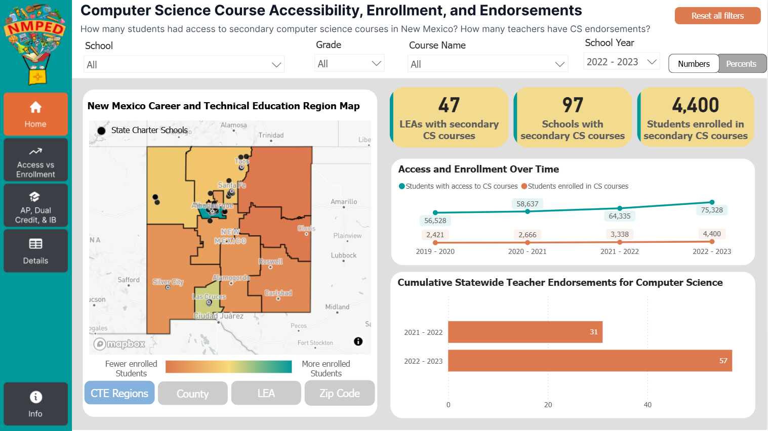 Power BI dashboard showing course accessibility, enrollment, and endorsements